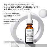 Multi-Peptide Eye Serum