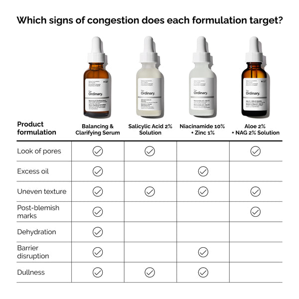 Balancing & Clarifying Serum