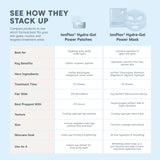 Ionplex® Hydra-Gel Power Mask