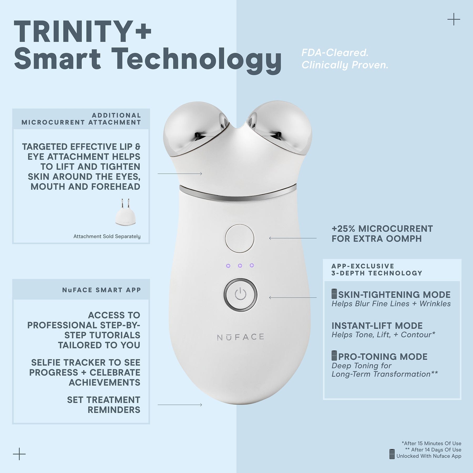 NūFACE TRINITY+ Effective Lip & Eye Attachment