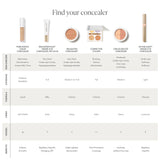 Circle\Delete® Concealer