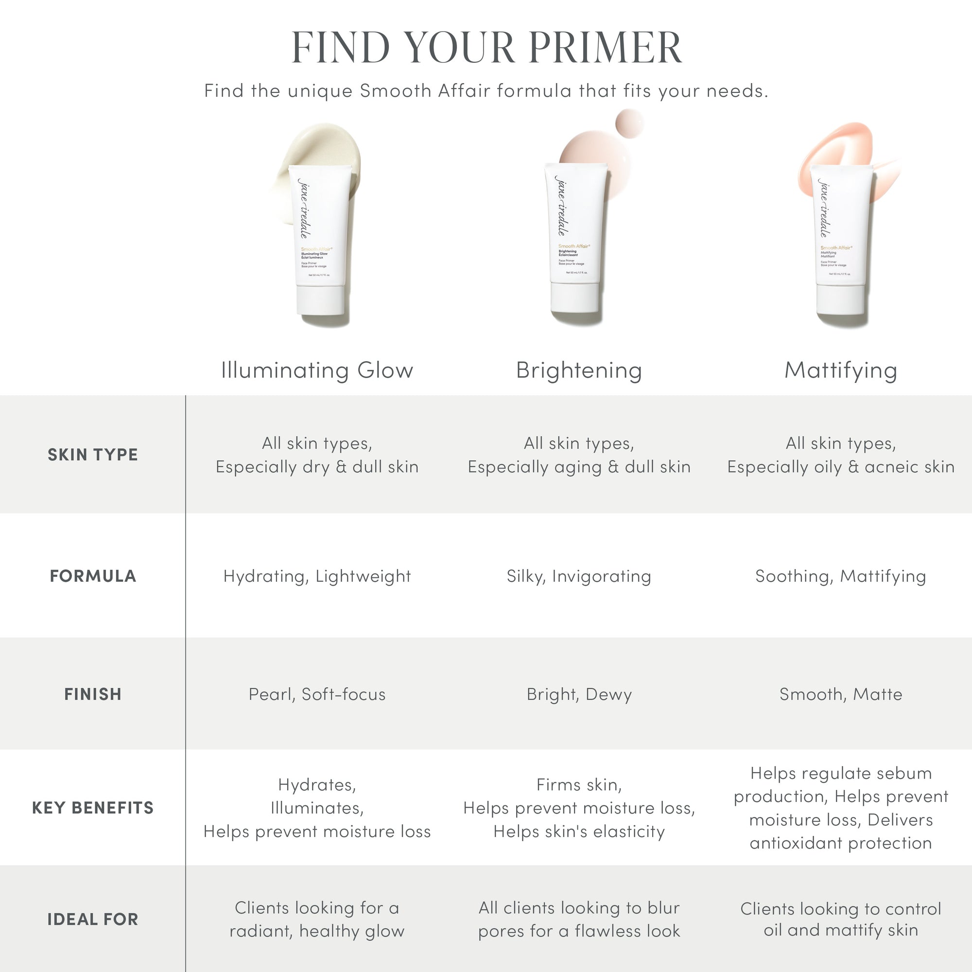 Smooth Affair® Mattifying Face Primer