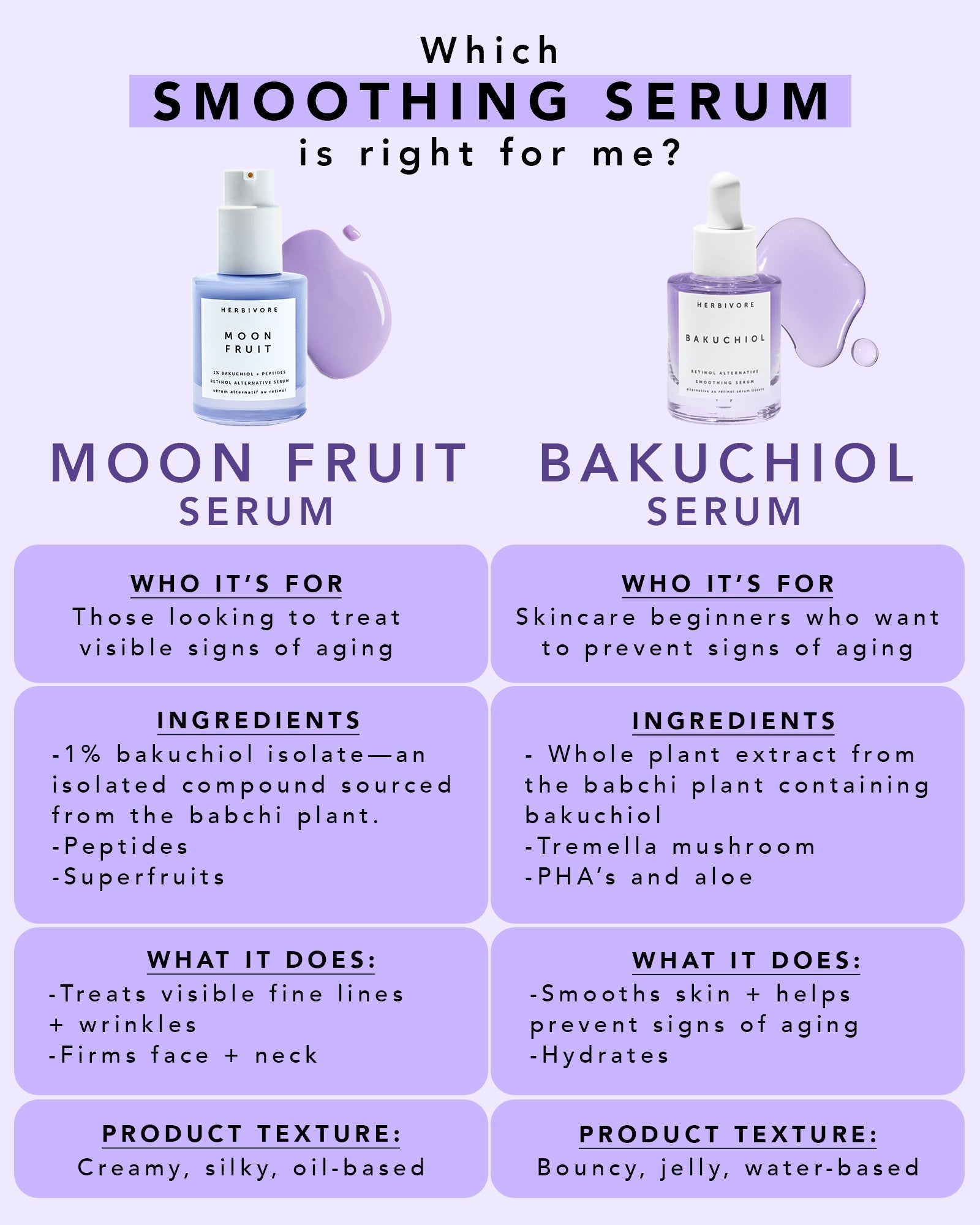 Moon Fruit 1% Bakuchiol + Peptides Retinol Alternative Serum