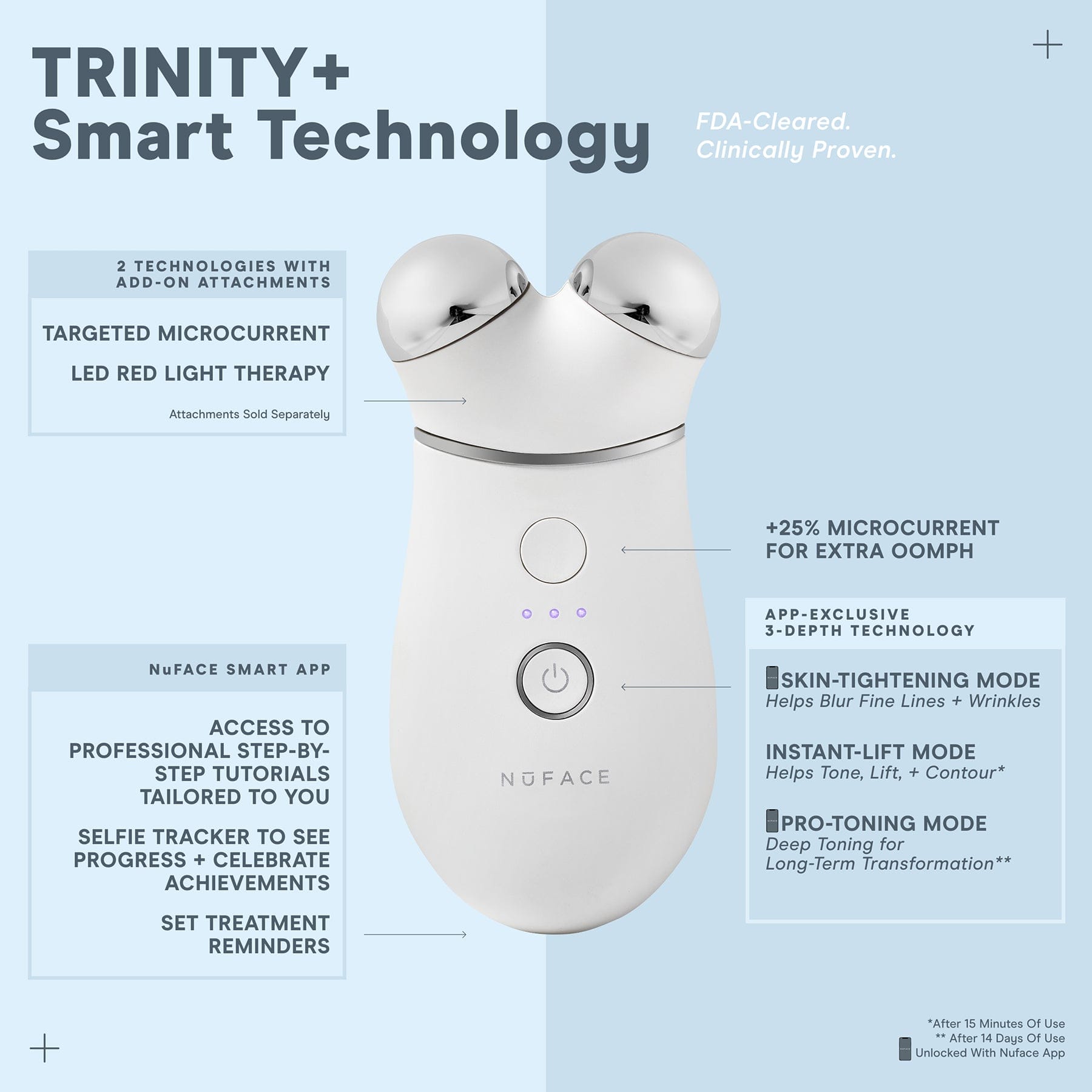 NūFACE Trinity+ PRO Professional Facial Toning Device